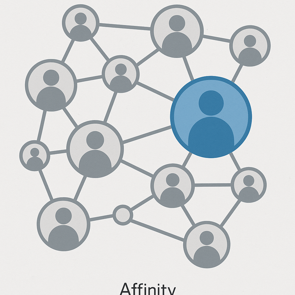 Cross-Sell & Upsell Optimization