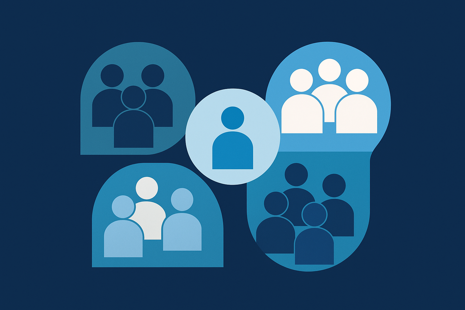 Customer Segmentation & Personas